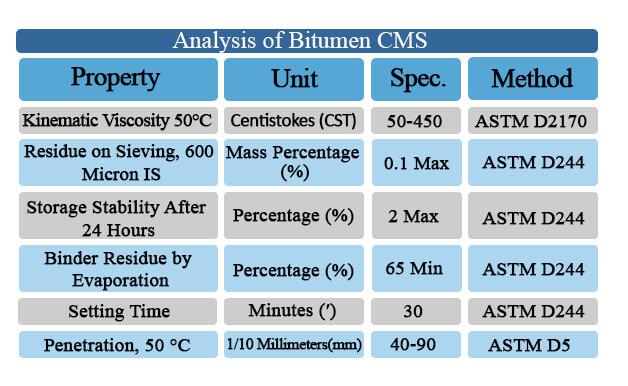 analysis_of_bitumen_cms_www.eaglepetrochem.com