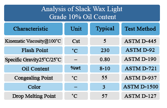 analysis_of_slack_wax_light_grade_10_oil_content_www.eaglepetrochem.com(1)