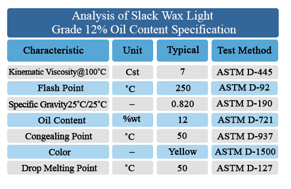 analysis_of_slack_wax_light_grade_12_oil_content_www.eaglepetrochem.com(1)