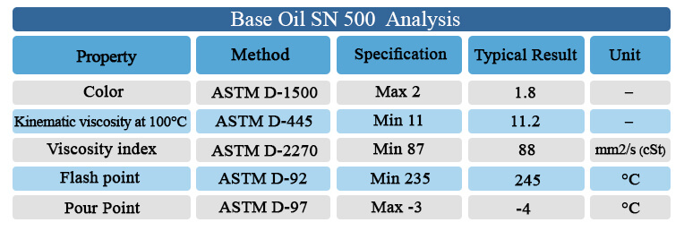 base-oil-sn500-analysis_www.eaglepetrochem.com