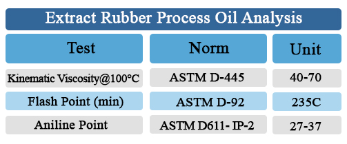extract_rubber_process_oil_www.eaglepetrochem.comanalysis