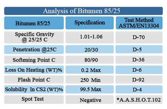 analysis_of_bitumen_85-25_www.eaglepetrochem.com.