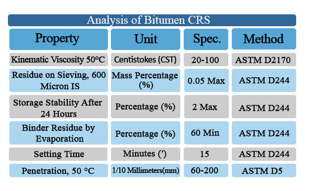 analysis_of_bitumen_crs_www.eaglepetrochem.com(1)