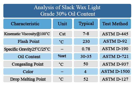 analysis_of_semi_refined__slack_wax_30_oil_content_www.eaglepetrochem.com(1)