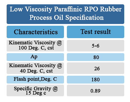 low_viscosity_paraffinic_rpo_rubber_process_oil_specification_www.eaglepetrochem.com(1)