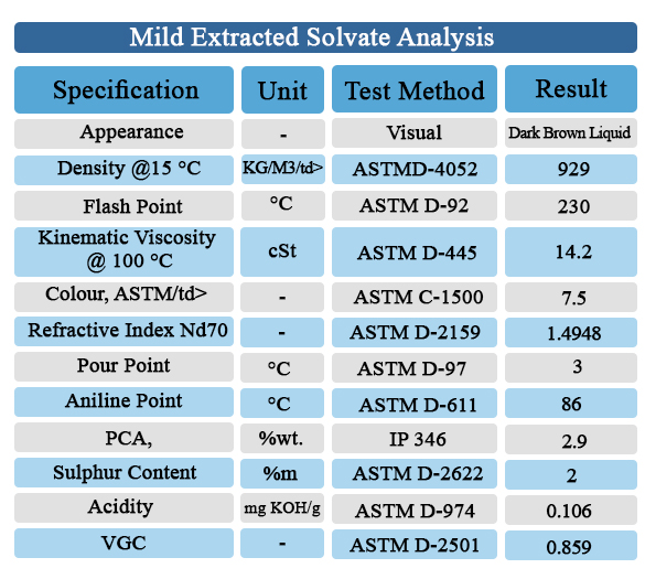 mild_extracted_solvate_analysis_www.eaglepetrochem.com