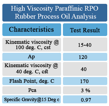 www.eaglepetrochem.com_high-viscosity-paraffinic-rubber-process-oil-analysis