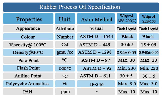 www.eaglepetrochem.com_rubber-process-oil-specification