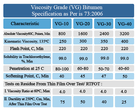 www.eaglepetrochem.com_bitumen-viscosity-grades-vg